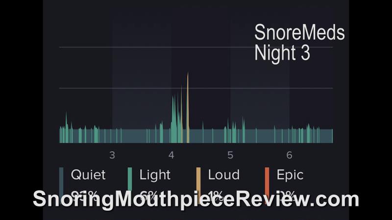 snoremeds night 3