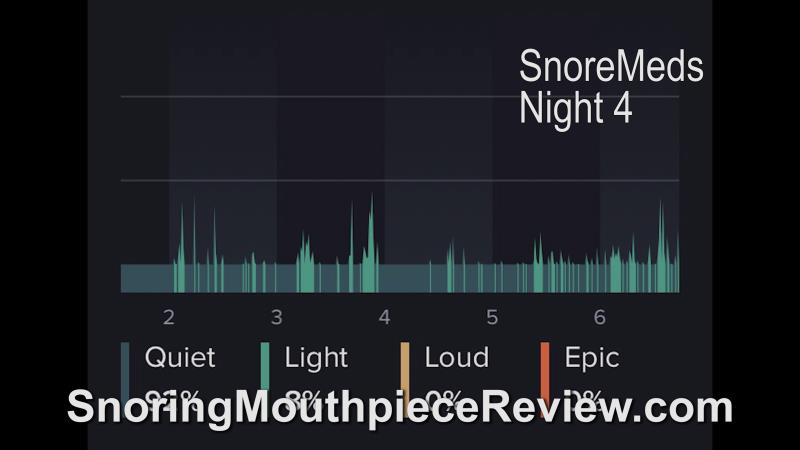 snoremeds night 4